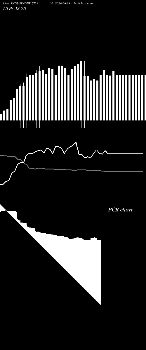  option chart INDUSINDBK CE 860 2026-04-28 