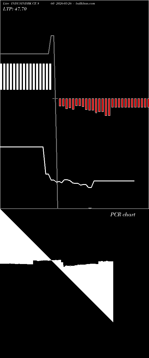  option chart INDUSINDBK CE 860 2026-05-26 