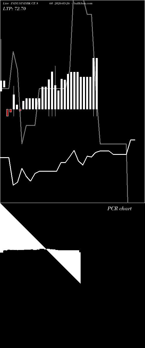  option chart INDUSINDBK CE 860 2026-05-26 