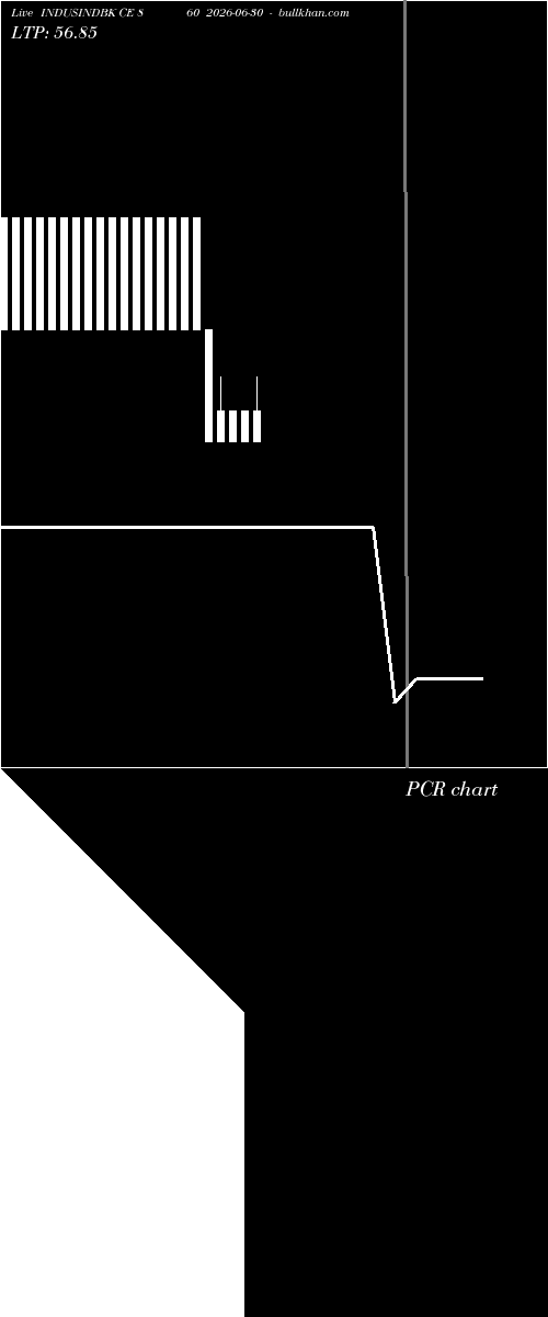  option chart INDUSINDBK CE 860 2026-06-30 