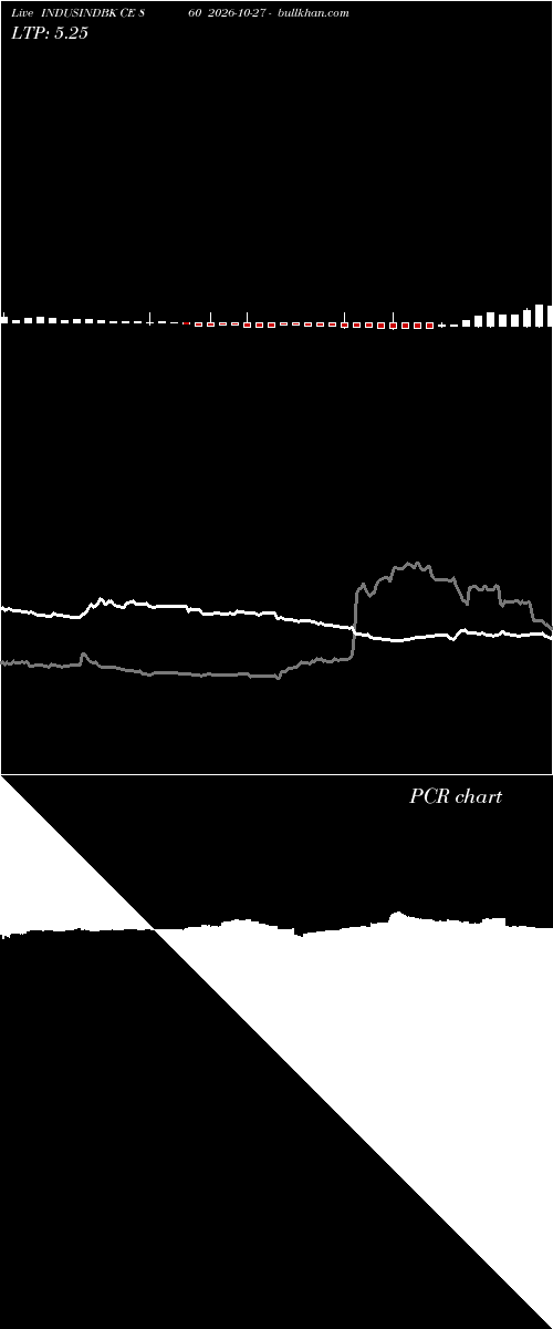  option chart INDUSINDBK CE 860 2026-10-27 