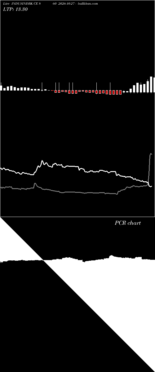  option chart INDUSINDBK CE 860 2026-10-27 