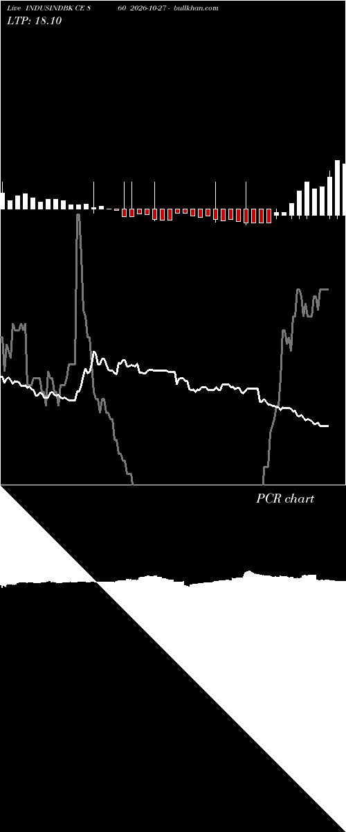  option chart INDUSINDBK CE 860 2026-10-27 