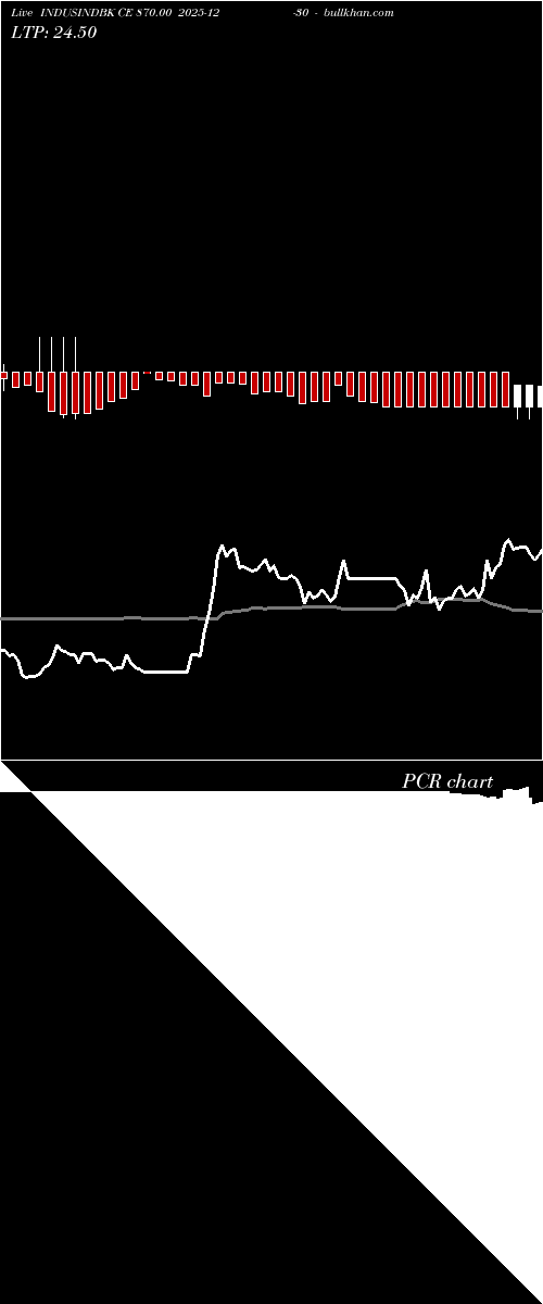  option chart INDUSINDBK CE 870.00 2025-12-30 