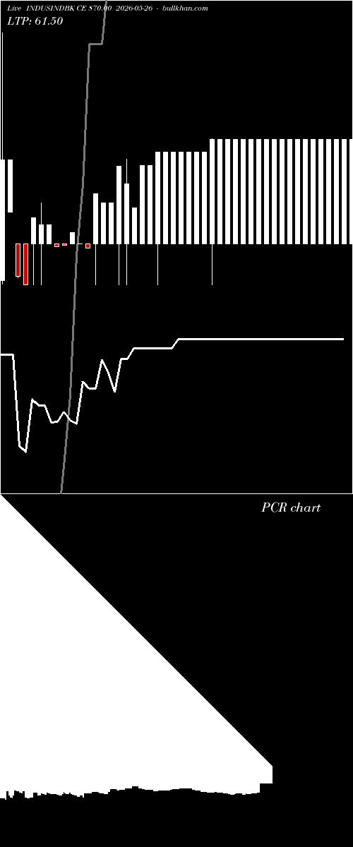  option chart INDUSINDBK CE 870.00 2026-05-26 