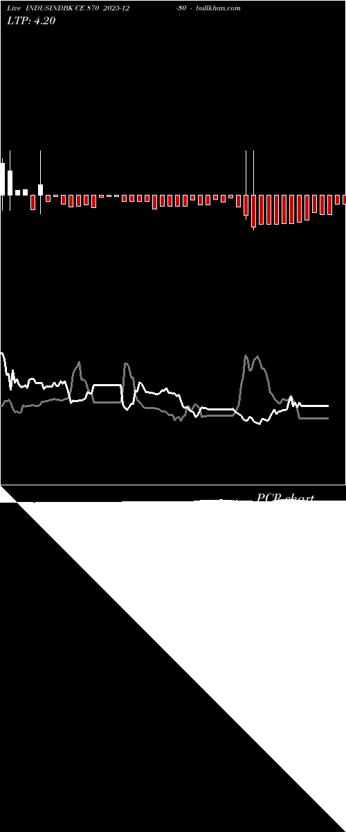  option chart INDUSINDBK CE 870 2025-12-30 
