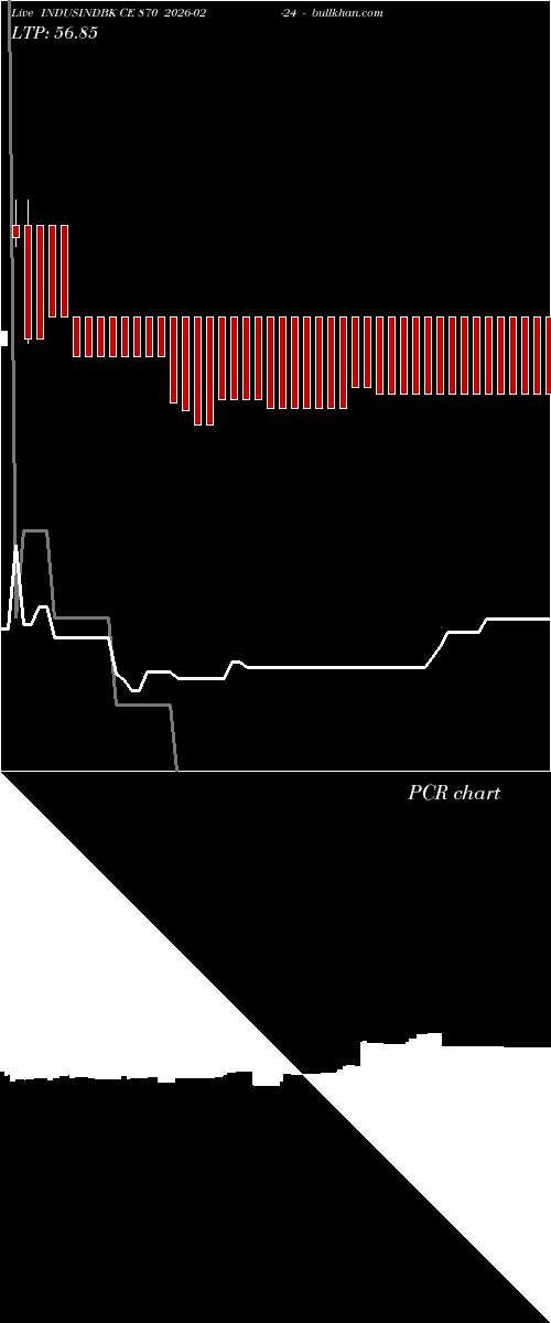  option chart INDUSINDBK CE 870 2026-02-24 