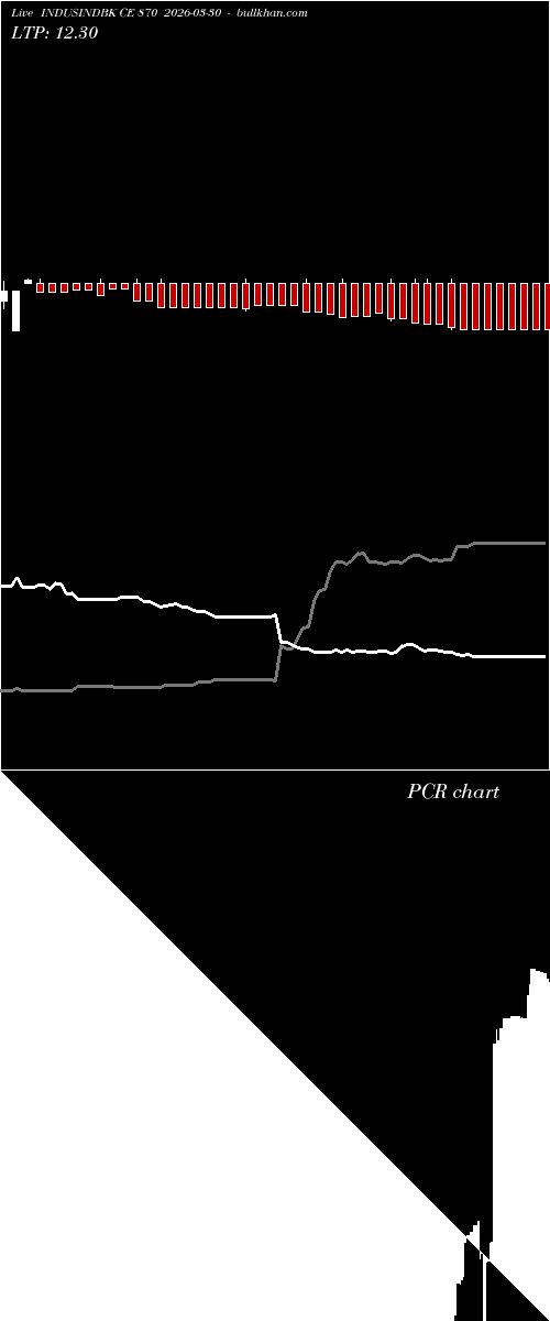  option chart INDUSINDBK CE 870 2026-03-30 