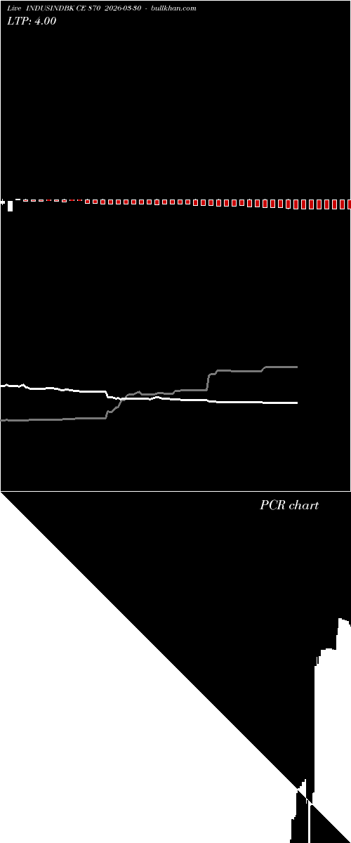  option chart INDUSINDBK CE 870 2026-03-30 