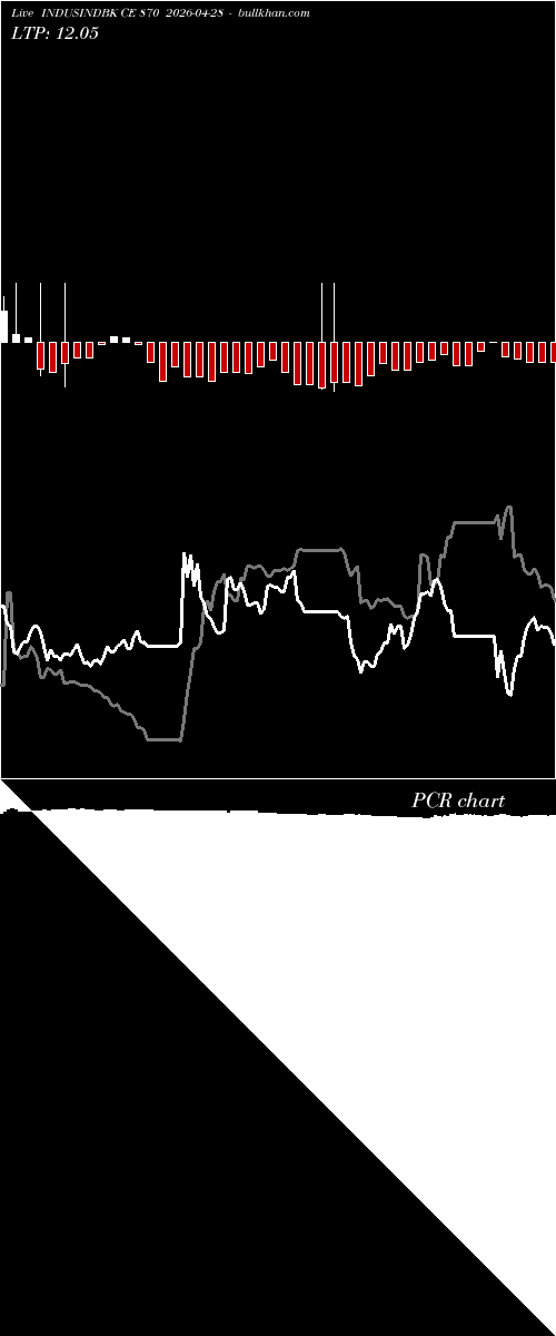  option chart INDUSINDBK CE 870 2026-04-28 