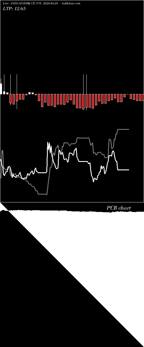  option chart INDUSINDBK CE 870 2026-04-28 