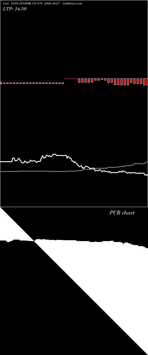  option chart INDUSINDBK CE 870 2026-10-27 