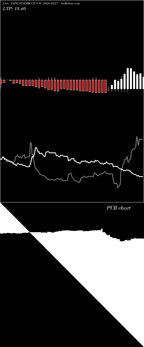  option chart INDUSINDBK CE 870 2026-10-27 