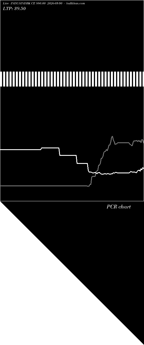  option chart INDUSINDBK CE 880.00 2026-03-30 