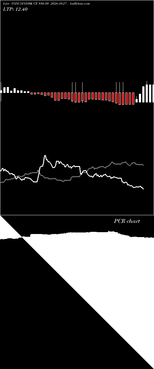  option chart INDUSINDBK CE 880.00 2026-10-27 