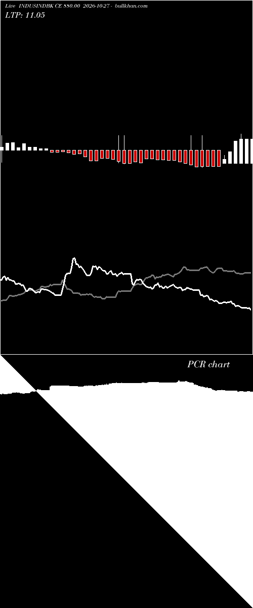  option chart INDUSINDBK CE 880.00 2026-10-27 