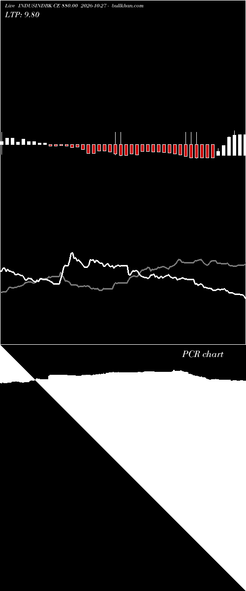  option chart INDUSINDBK CE 880.00 2026-10-27 
