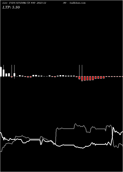  option chart INDUSINDBK CE 880 2025-12-30 