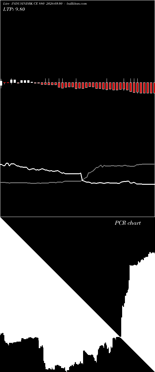  option chart INDUSINDBK CE 880 2026-03-30 