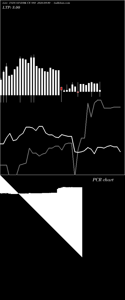  option chart INDUSINDBK CE 880 2026-03-30 