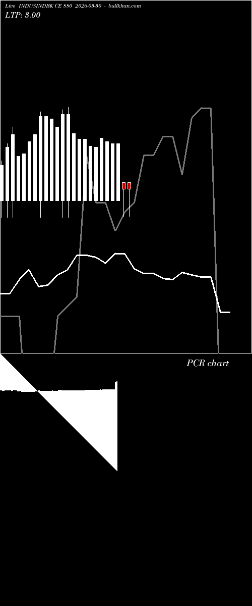  option chart INDUSINDBK CE 880 2026-03-30 