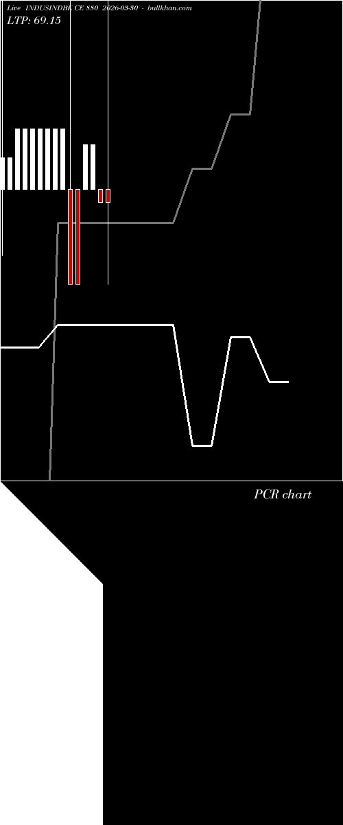  option chart INDUSINDBK CE 880 2026-03-30 