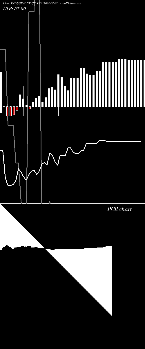  option chart INDUSINDBK CE 880 2026-05-26 