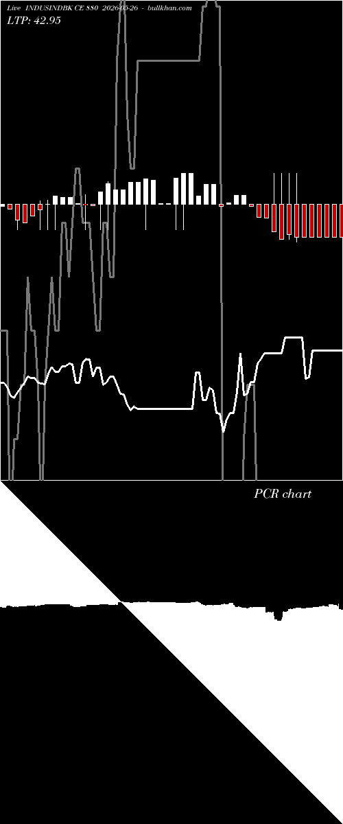  option chart INDUSINDBK CE 880 2026-05-26 