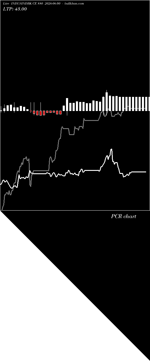  option chart INDUSINDBK CE 880 2026-06-30 
