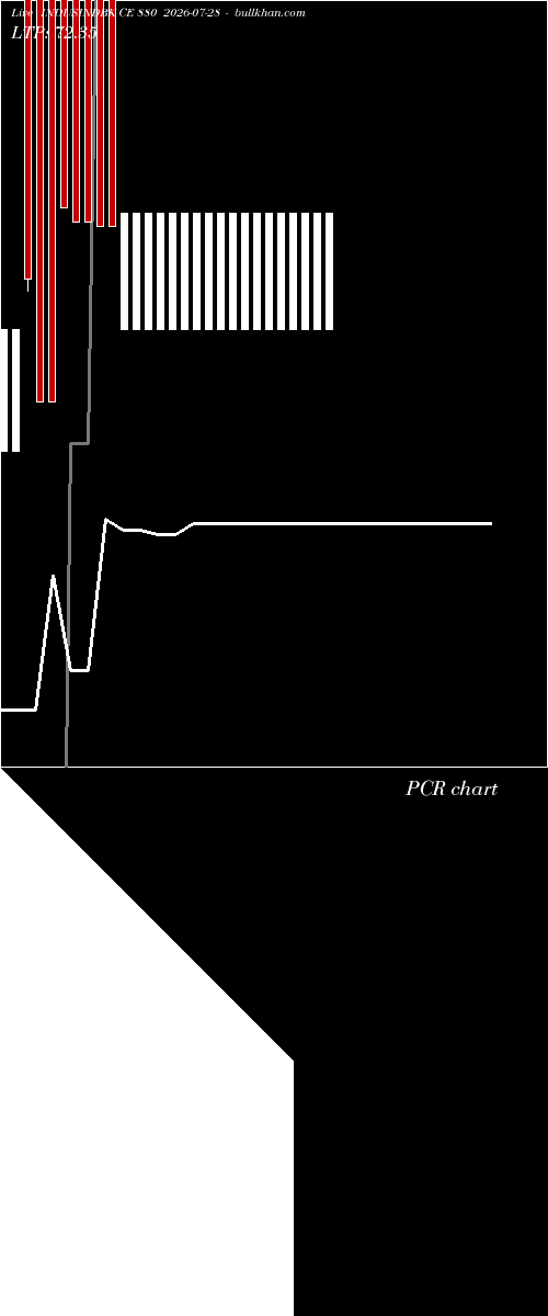  option chart INDUSINDBK CE 880 2026-07-28 