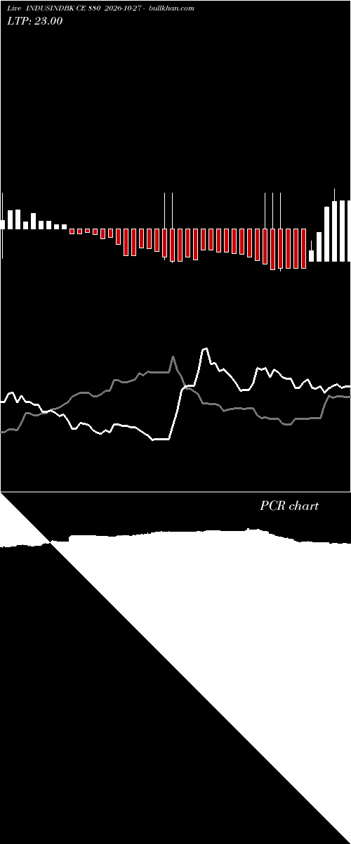  option chart INDUSINDBK CE 880 2026-10-27 