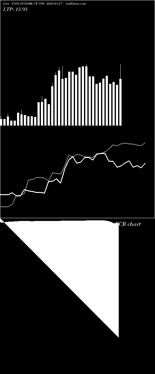  option chart INDUSINDBK CE 890 2026-01-27 