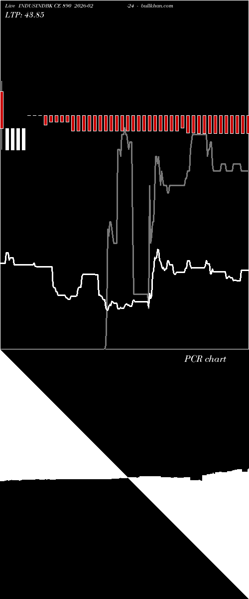  option chart INDUSINDBK CE 890 2026-02-24 