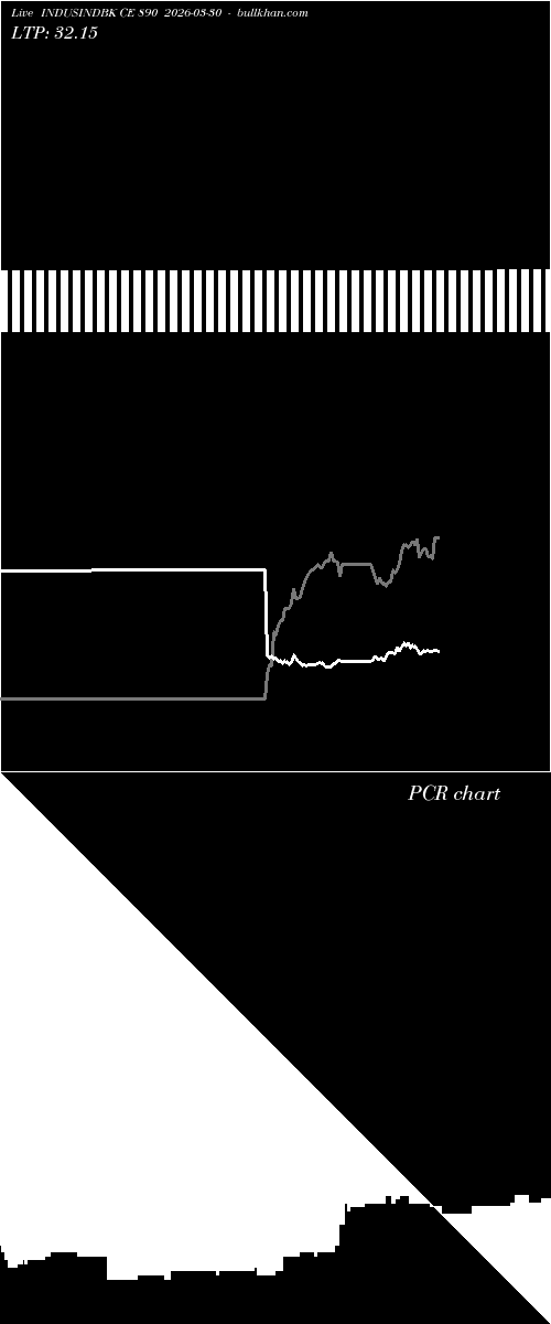  option chart INDUSINDBK CE 890 2026-03-30 
