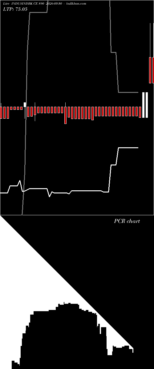  option chart INDUSINDBK CE 890 2026-03-30 