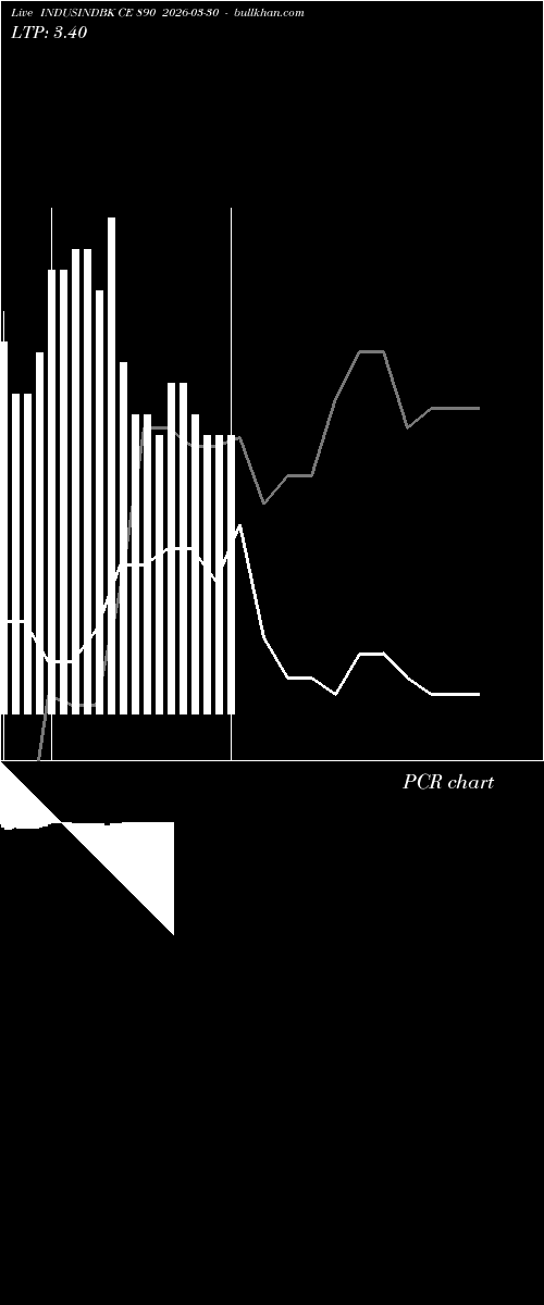  option chart INDUSINDBK CE 890 2026-03-30 