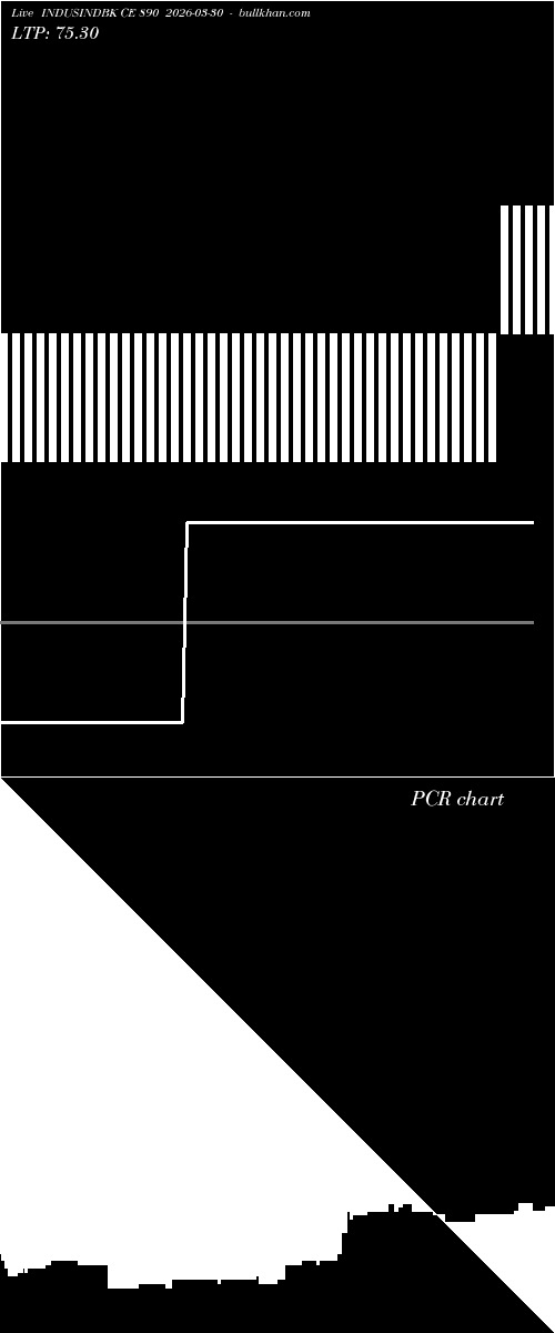  option chart INDUSINDBK CE 890 2026-03-30 