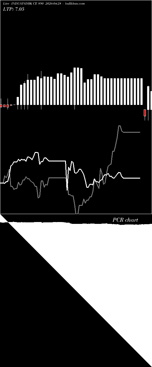 option chart INDUSINDBK CE 890 2026-04-28 