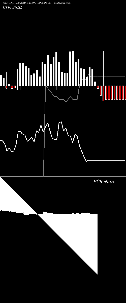  option chart INDUSINDBK CE 890 2026-05-26 