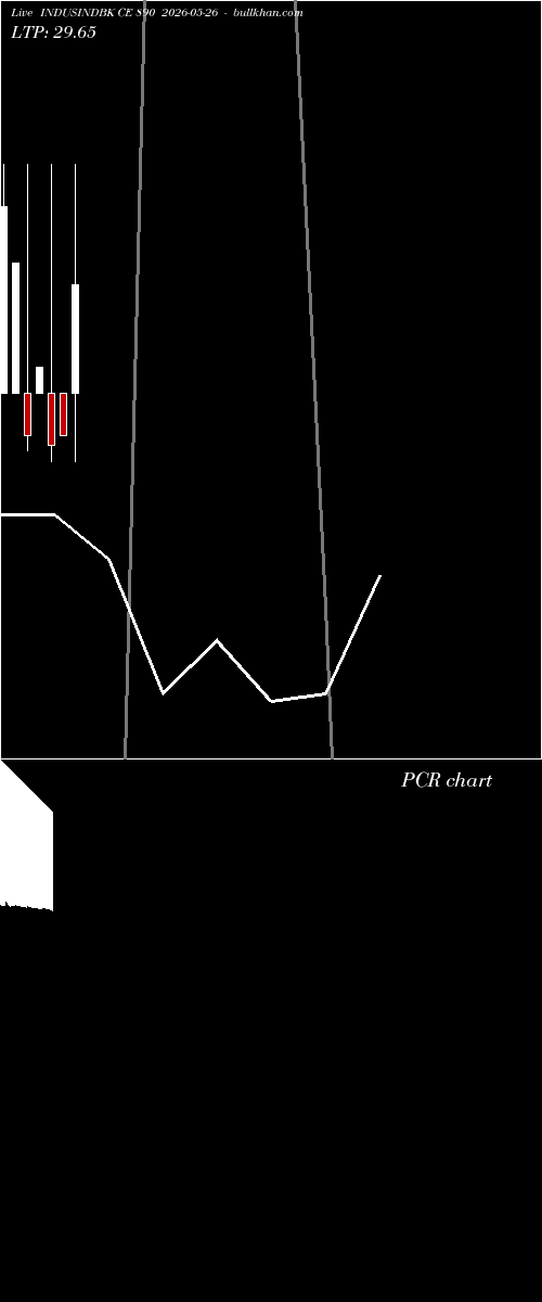  option chart INDUSINDBK CE 890 2026-05-26 