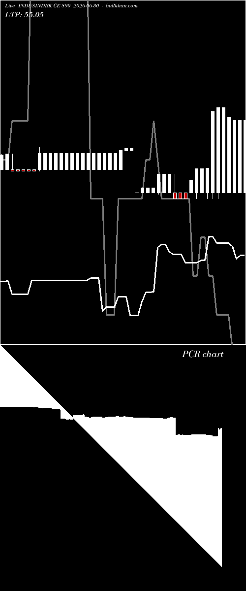  option chart INDUSINDBK CE 890 2026-06-30 