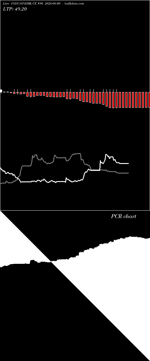  option chart INDUSINDBK CE 890 2026-06-30 