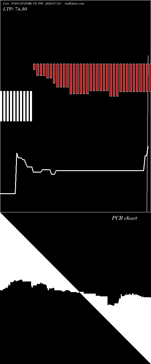 option chart INDUSINDBK CE 890 2026-07-28 