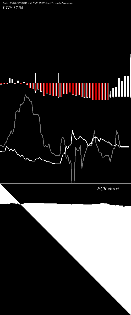  option chart INDUSINDBK CE 890 2026-10-27 