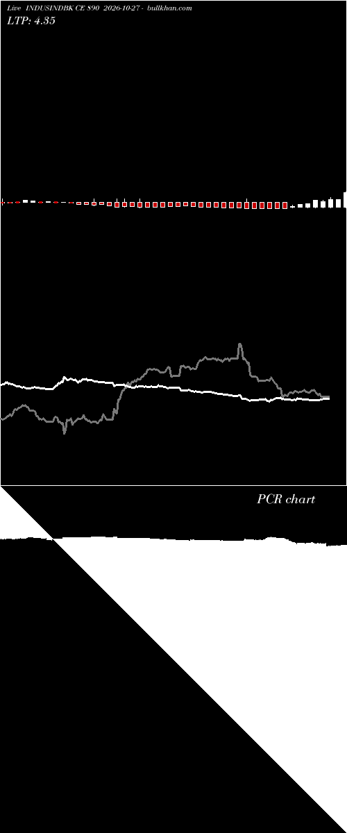  option chart INDUSINDBK CE 890 2026-10-27 