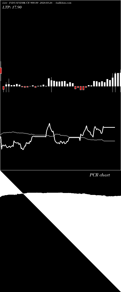  option chart INDUSINDBK CE 900.00 2026-05-26 