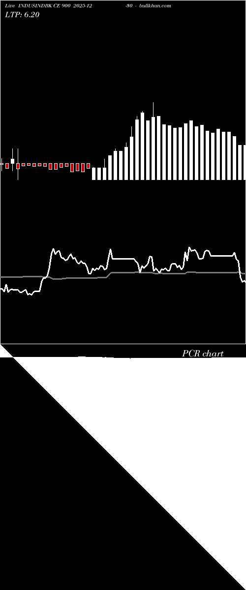 option chart INDUSINDBK CE 900 2025-12-30 