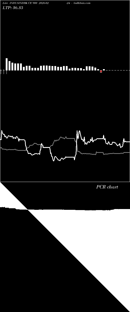  option chart INDUSINDBK CE 900 2026-02-24 