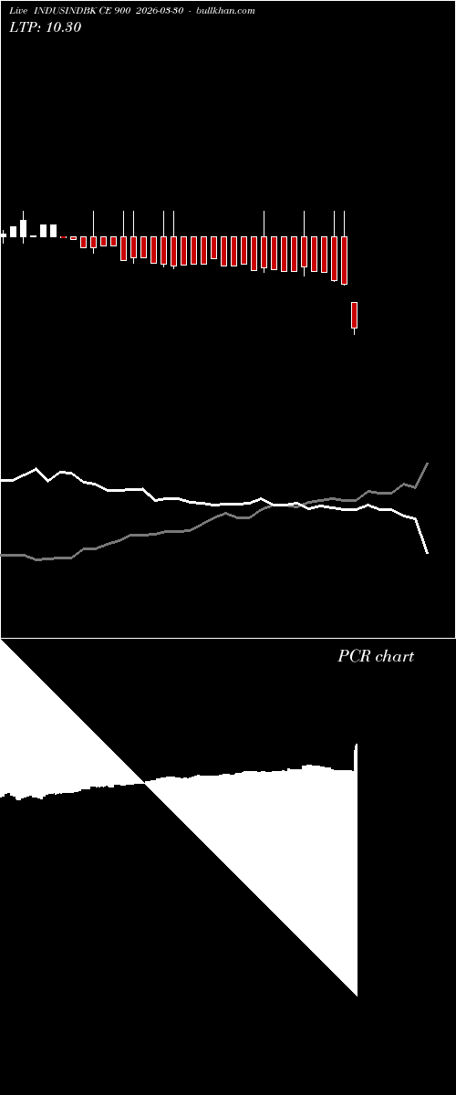  option chart INDUSINDBK CE 900 2026-03-30 