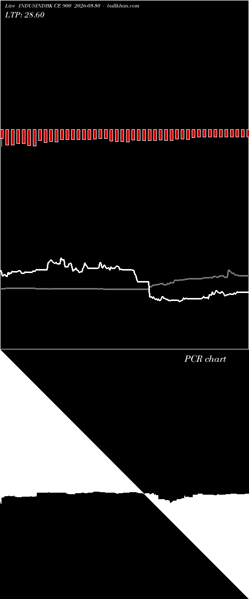  option chart INDUSINDBK CE 900 2026-03-30 
